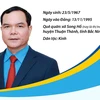 Tiểu sử Chủ tịch Tổng Liên đoàn Lao động Việt Nam khóa XIII