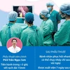 Việt Nam là một trong 2 nước đi đầu về phẫu thuật nội soi một lỗ