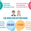 Năm 2024, Hà Nội có 10.565 biên chế công chức hành chính 