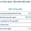 Quy hoạch tỉnh Khánh Hòa thời kỳ 2021-2030, tầm nhìn đến năm 2045
