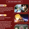 Tuyên Quang tổ chức Năm du lịch và Lễ hội Khinh khí cầu quốc tế năm 2024