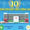 Hà Nội công bố 10 bệnh viện đạt chất lượng cao