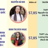 Một số thủ khoa kỳ thi tốt nghiệp Trung học Phổ thông năm 2024