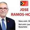 Tổng thống nước Cộng hòa Dân chủ Timor-Leste Jose Ramos-Horta 