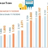 Giá bán lẻ điện sinh hoạt tăng như thế nào từ ngày 11/10/2024?