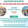 Quan hệ hữu nghị và hợp tác Việt Nam-Các Tiểu Vương quốc Arab Thống nhất