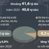 Khí thải carbon toàn cầu dự kiến cao kỷ lục trong năm 2024