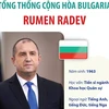 Tiểu sử Tổng thống Cộng hòa Bulgaria Rumen Radev