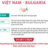 Quan hệ hữu nghị truyền thống và hợp tác nhiều mặt Việt Nam-Bulgaria