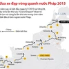 [Infographics] Cuộc đua xe đạp vòng quanh nước Pháp 2015