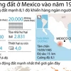 [Infographics] 30 năm vụ động đất làm hàng ngàn người chết ở Mexico