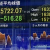 Tại sàn giao dịch chứng khoán Tokyo, Nhật Bản ngày 24/6 vừa qua. (Ảnh: AFP/TTXVN)