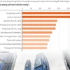 [Infographics] Giá văn phòng tại các trung tâm thương mại đắt nhất