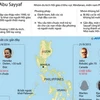 [Infographics] Nhóm khủng bố Abu Sayyaf ở miền Nam Philippines