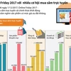 [Infographics] Online Friday 2017 với nhiều cơ hội mua sắm trực tuyến