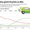 [Infographics] Volkswagen sẽ qua mặt Tesla trong mảng xe điện