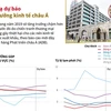 [Infographics] ADB hạ dự báo tăng tưởng kinh tế châu Á