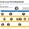 [Infographics] 13 năm tại vị của Thủ tướng Đức Angela Merkel