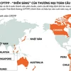[Infographics] CPTPP - “điểm sáng” của thương mại toàn cầu