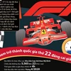 [Infographics] Việt Nam trở thành quốc gia thứ 22 đăng cai giải F1