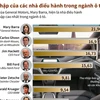 [Infographics] Carlos Ghosn có thu nhập hàng đầu trong làng xe hơi