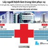 [Infographics] Cải thiện chất lượng, thái độ phục vụ người bệnh