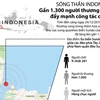 Sóng thần ở Indonesia: Gần 1.300 người thương vong, đẩy mạnh cứu hộ