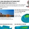 Những sân vận động và thành phố của UAE tổ chức Asian Cup 2019 