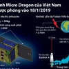 Vệ tinh Micro Dragon của Việt Nam sẽ được phóng vào ngày 18/1