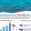 Ngành thủy sản hướng tới cột mốc 10 tỷ USD xuất khẩu