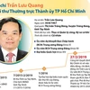 Ông Trần Lưu Quang giữ chức Phó Bí thư Thường trực Thành ủy TP.HCM