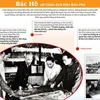 [Infographics] Chủ tịch Hồ Chí Minh với Chiến dịch Điện Biên Phủ