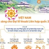 [Infographics] Việt Nam sẵn sàng cho Đại lễ Vesak Liên hợp quốc 2019