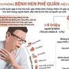 [Infographics] Cách phòng chống bệnh hen phế quản hiệu quả