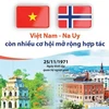 [Infographic] Việt Nam-Na Uy còn nhiều cơ hội mở rộng hợp tác