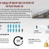 [Infographics] Gánh nặng về bệnh tật và kinh tế từ hút thuốc
