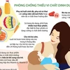 [Infographics] Vi chất dinh dưỡng với sức khỏe mỗi người