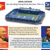 [Infographics] Chung kết King’s Cup 2019 Việt Nam-Curacao 