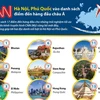 [Infographics] Hà Nội, Phú Quốc vào danh sách điểm đến hàng đầu châu Á