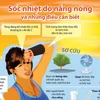 [Infographics] Sốc nhiệt do nắng nóng và những điều cần biết
