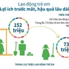 [Infographics] Lao động trẻ em: Lợi ích trước mắt, hậu quả lâu dài