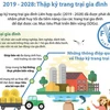 [Infographics] Từ năm 2019-2028: Thập kỷ trang trại gia đình