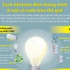 [Infographics] Cách tiết kiệm điện thông minh ở một số nước 
