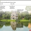 [Infographics] Tháp Rùa - ngọn tháp nhỏ nằm trên gò đảo giữa Hồ Gươm