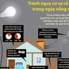 [Infographics] Tránh nguy cơ sự cố điện trong ngày nắng nóng