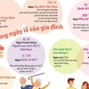 [Infographics] Những ngày lễ của gia đình tại Việt Nam