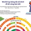 [Infographics] World Cup bóng đá nữ 2019 đi tới vòng bán kết