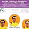 Việt Nam giành 3 huy chương Vàng tại Olympic Vật lý quốc tế 2019