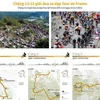 [Infographics] Chặng 13-15 giải đua xe đạp Tour de France