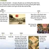 [Infographics] Ngôi chợ lâu đời nhất tại Thành phố Hồ Chí Minh